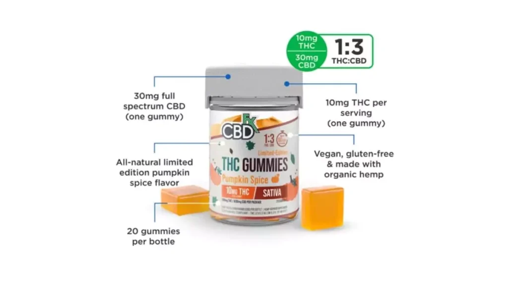 CBDFx Pumpkin Spice THC Gummies: The Ultimate Fall Treat for Wellness and Relaxation